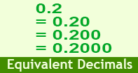 Equivalent Decimals